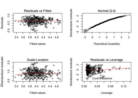 refractometer regression model|evaluating regression models.